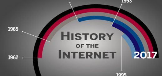 Hostory of the internet